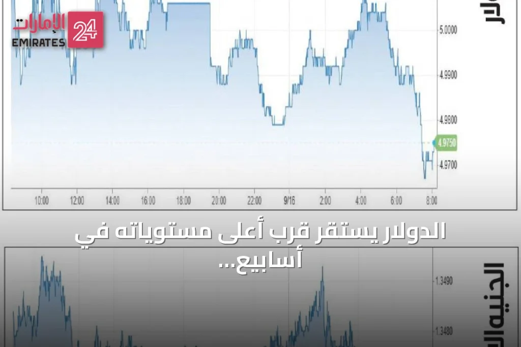 الدولار يستقر قرب أعلى مستوياته في أسابيع بانتظار قرار الفائدة