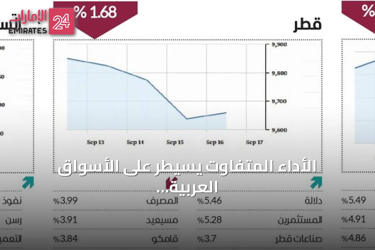الأداء المتفاوت يسيطر على الأسواق العربية خلال الأسبوع الماضي