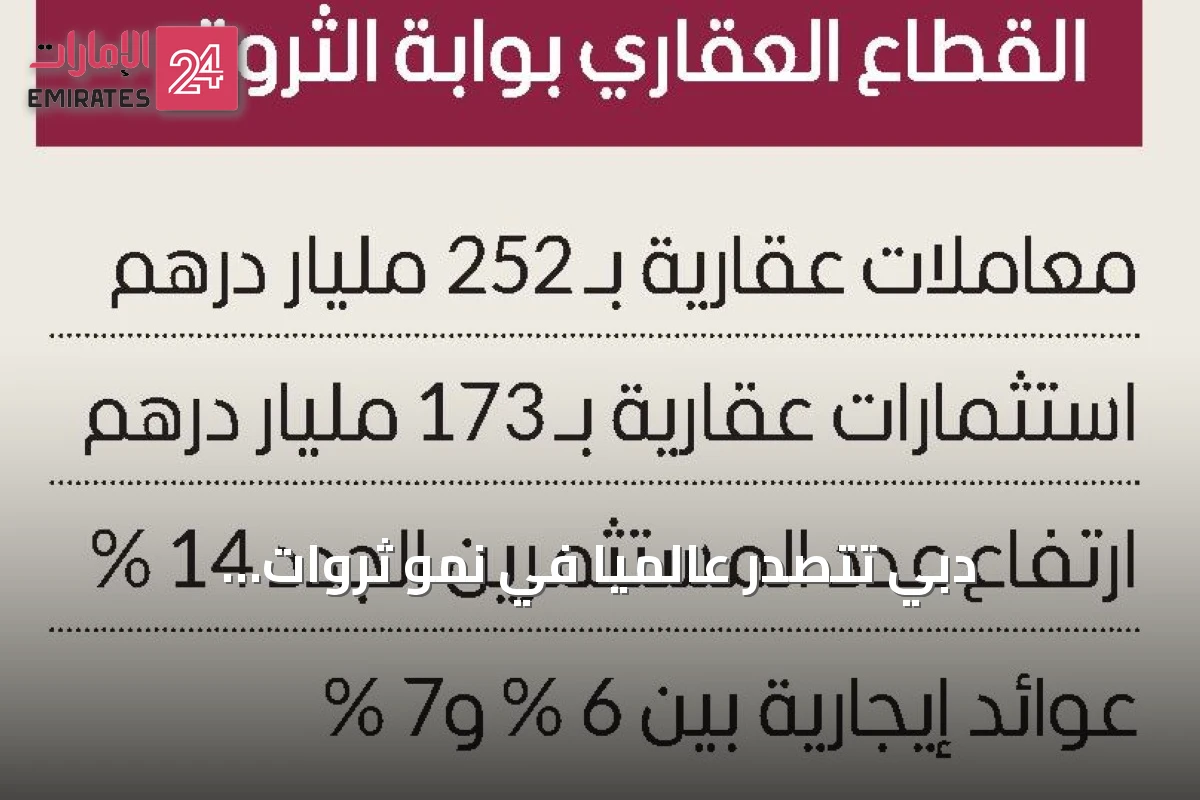 دبي تتصدر عالمياً في نمو ثروات المليونيرات.. 81 ألف مليونير و20 مليارديراً