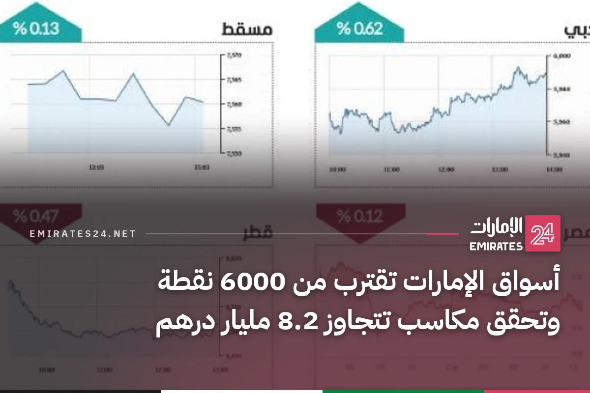 أسواق الإمارات تقترب من 6000 نقطة وتحقق مكاسب تتجاوز 8.2 مليار درهم