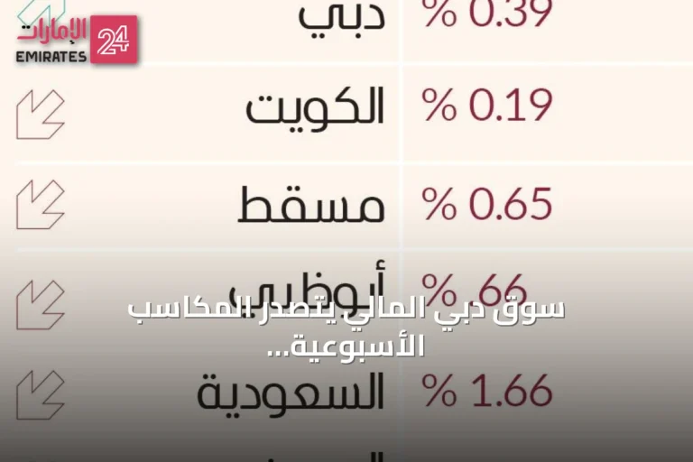 سوق دبي المالي يتصدر المكاسب الأسبوعية بين الأسواق العربية
