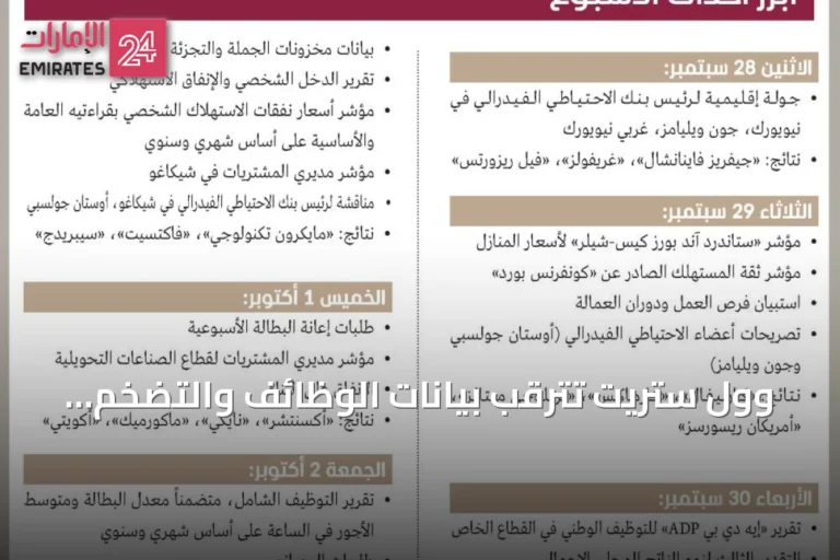 وول ستريت تترقب بيانات الوظائف والتضخم وسط مخاوف الفائدة