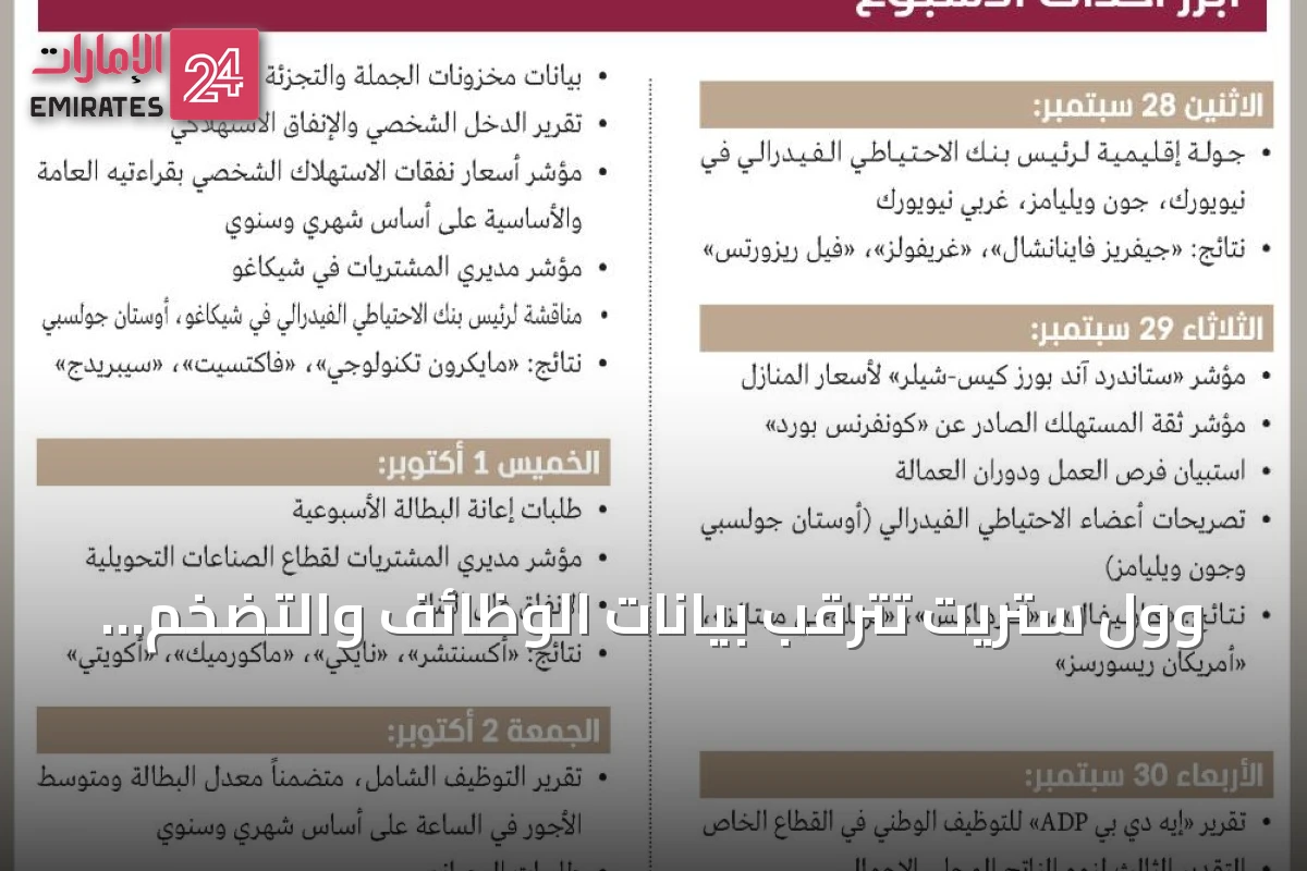 وول ستريت تترقب بيانات الوظائف والتضخم وسط مخاوف الفائدة