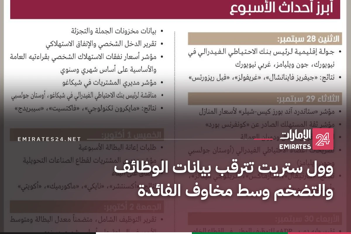 وول ستريت تترقب بيانات الوظائف والتضخم وسط مخاوف الفائدة