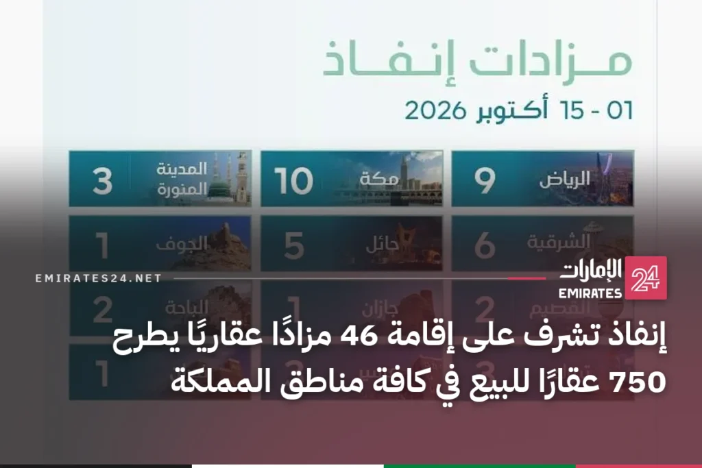 إنفاذ تشرف على إقامة 46 مزادًا عقاريًا يطرح 750 عقارًا للبيع في كافة مناطق المملكة