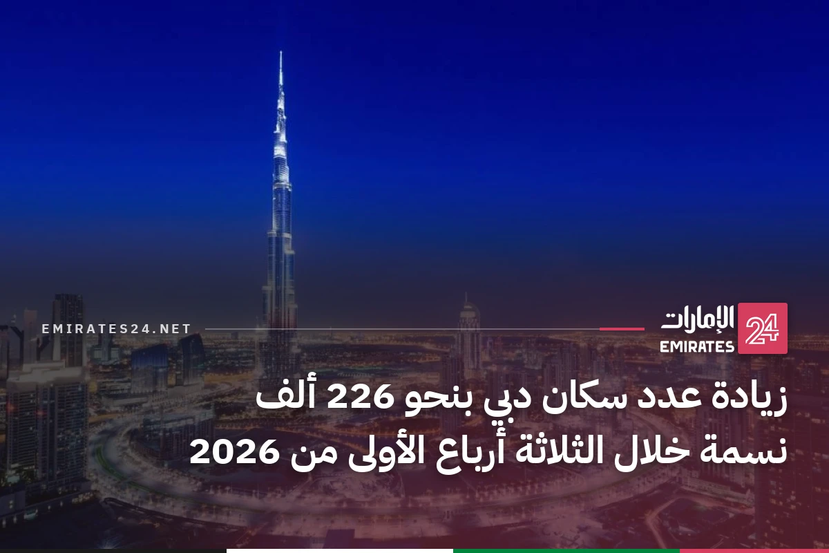 زيادة عدد سكان دبي بنحو 226 ألف نسمة خلال الثلاثة أرباع الأولى من 2026