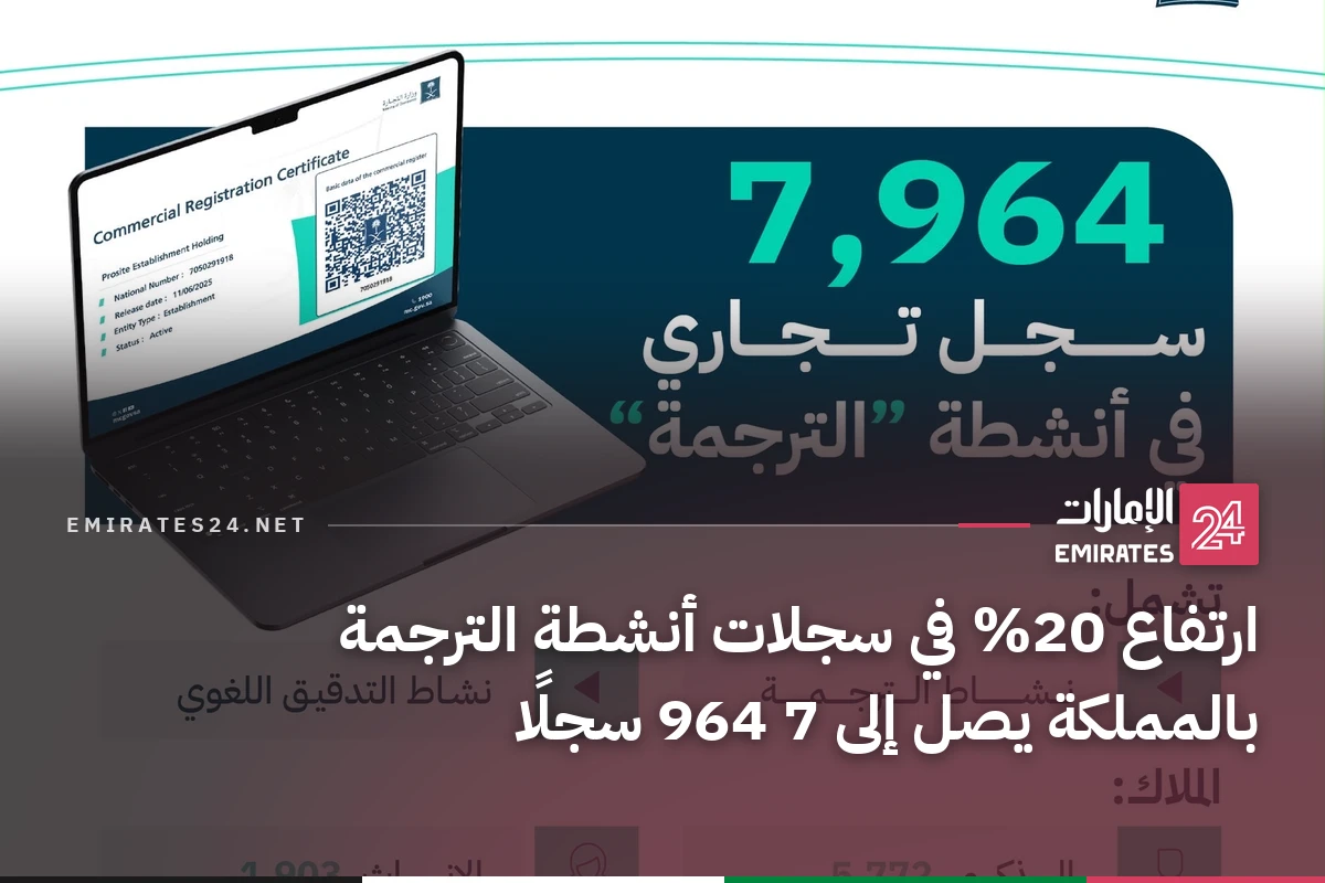 ارتفاع 20% في سجلات أنشطة الترجمة بالمملكة يصل إلى 7 964 سجلًا