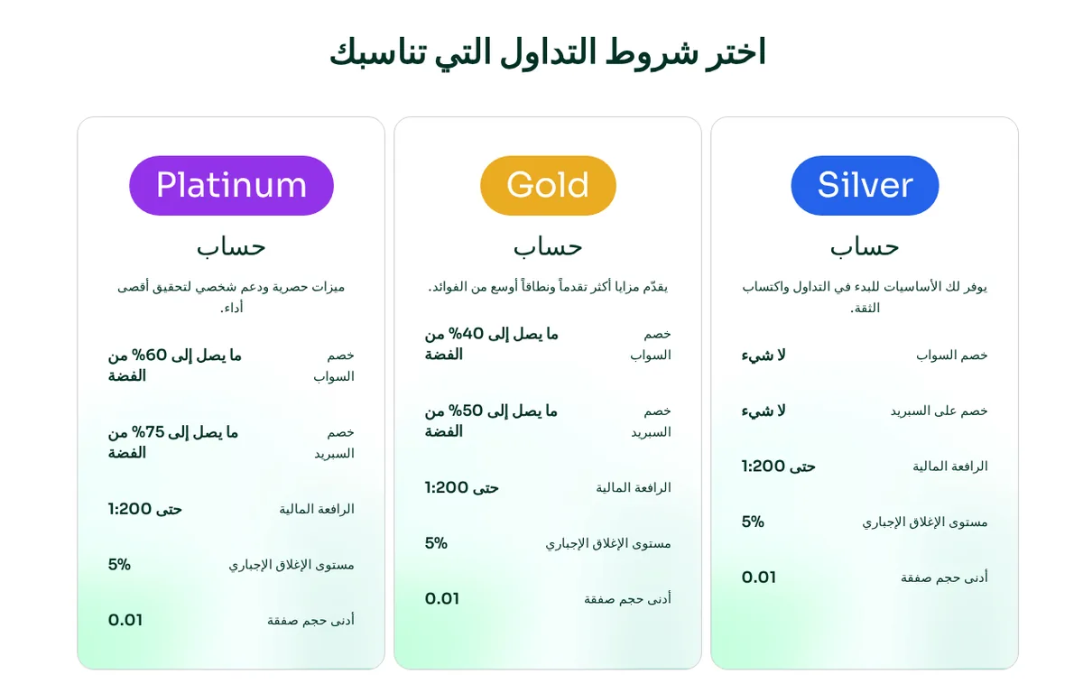 مراجعة AlgoBI 2026: تقرير البيانات الكامل ونتائج الاختبار العملي