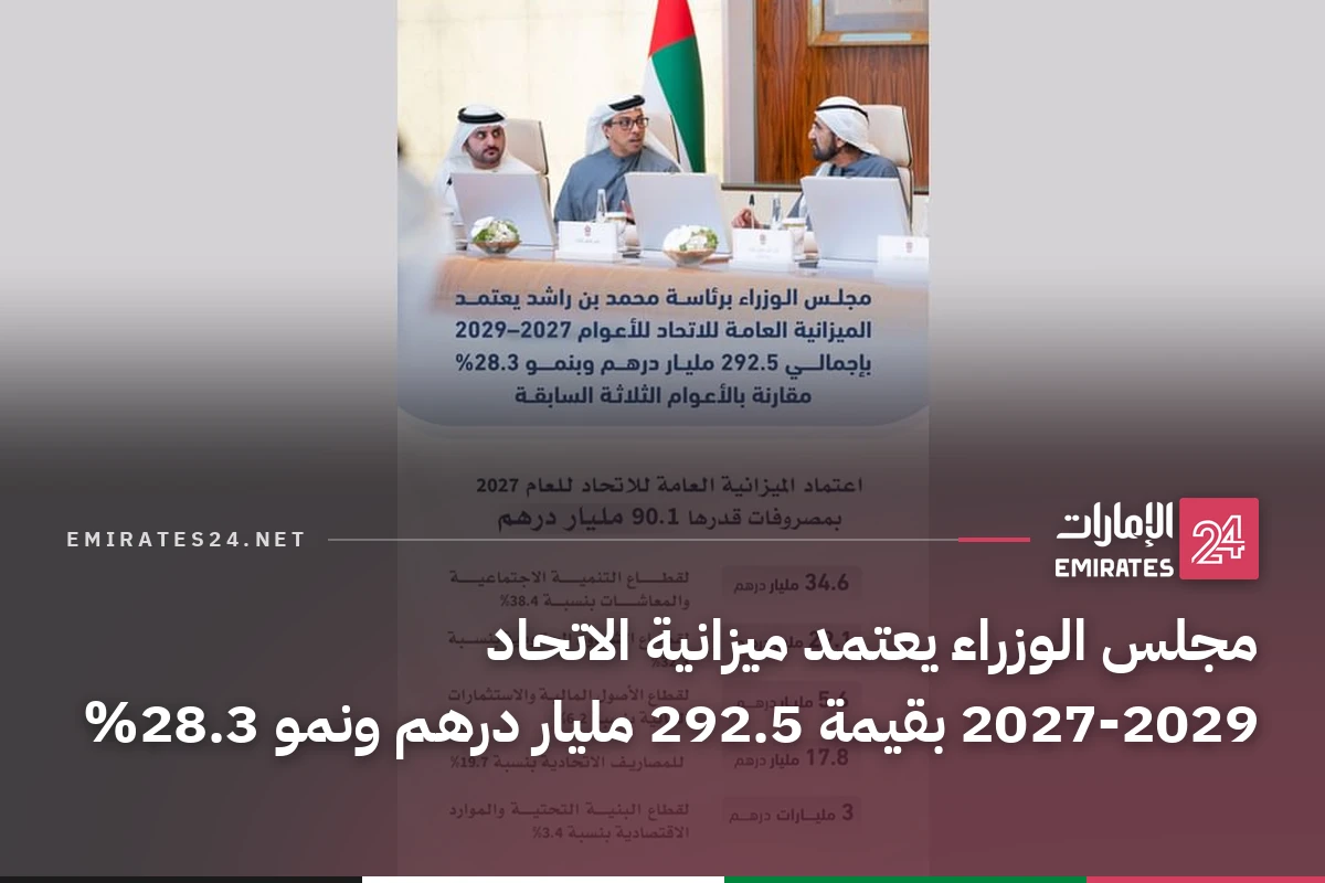 مجلس الوزراء يعتمد ميزانية الاتحاد 2027-2029 بقيمة 292.5 مليار درهم ونمو 28.3%