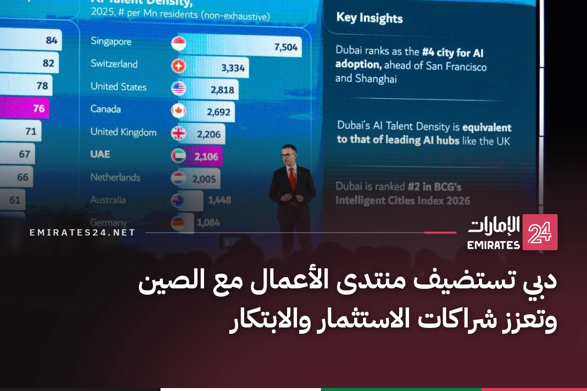 دبي تستضيف منتدى الأعمال مع الصين وتعزز شراكات الاستثمار والابتكار