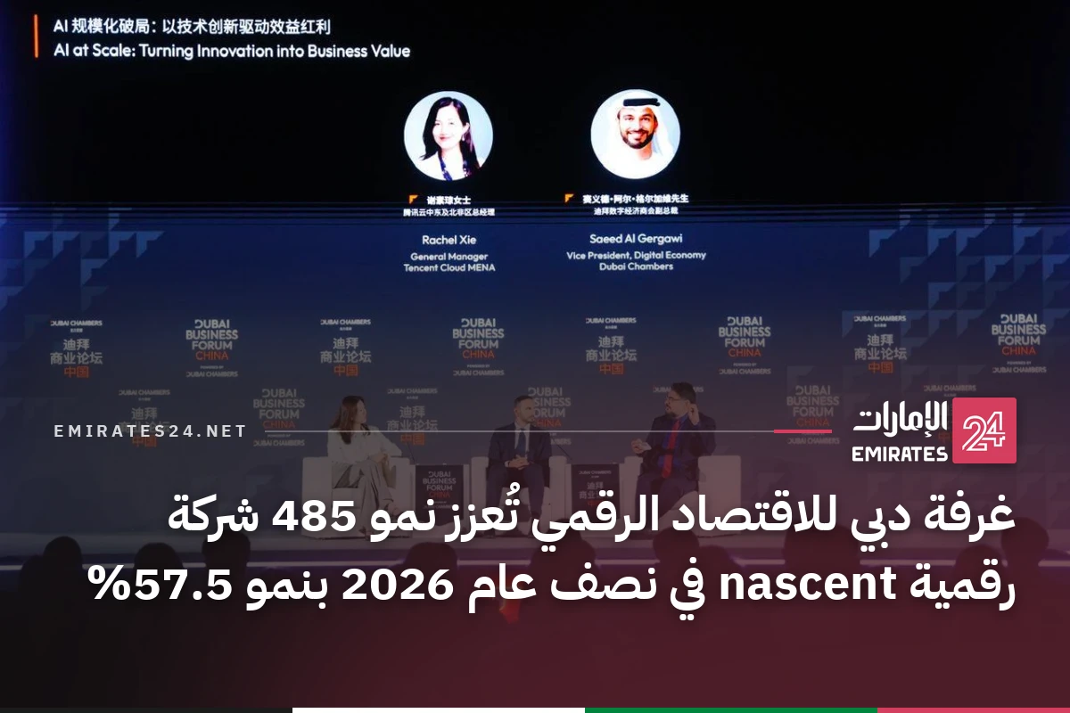 غرفة دبي للاقتصاد الرقمي تُعزز نمو 485 شركة رقمية nascent في نصف عام 2026 بنمو 57.5%