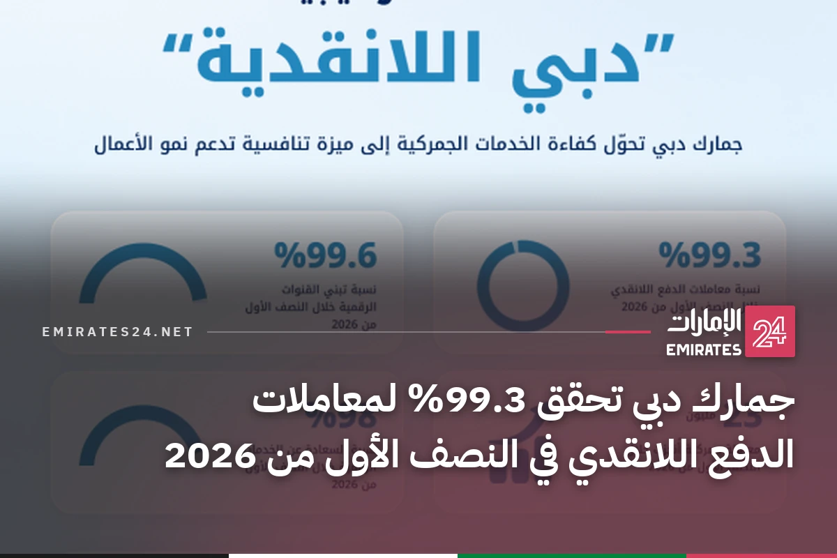 جمارك دبي تحقق 99.3% لمعاملات الدفع اللانقدي في النصف الأول من 2026