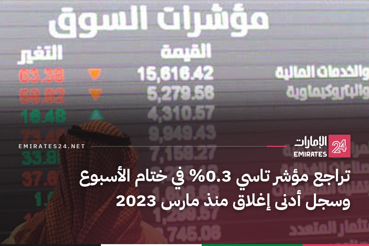 تراجع مؤشر تاسي 0.3% في ختام الأسبوع وسجل أدنى إغلاق منذ مارس 2023