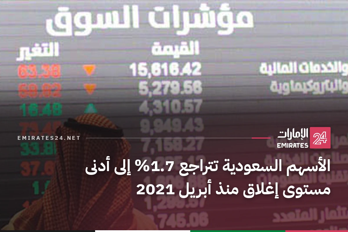 الأسهم السعودية تتراجع 1.7% إلى أدنى مستوى إغلاق منذ أبريل 2021