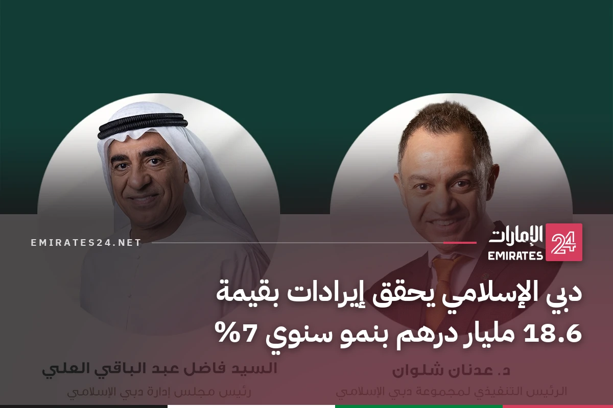 دبي الإسلامي يحقق إيرادات بقيمة 18.6 مليار درهم بنمو سنوي 7%