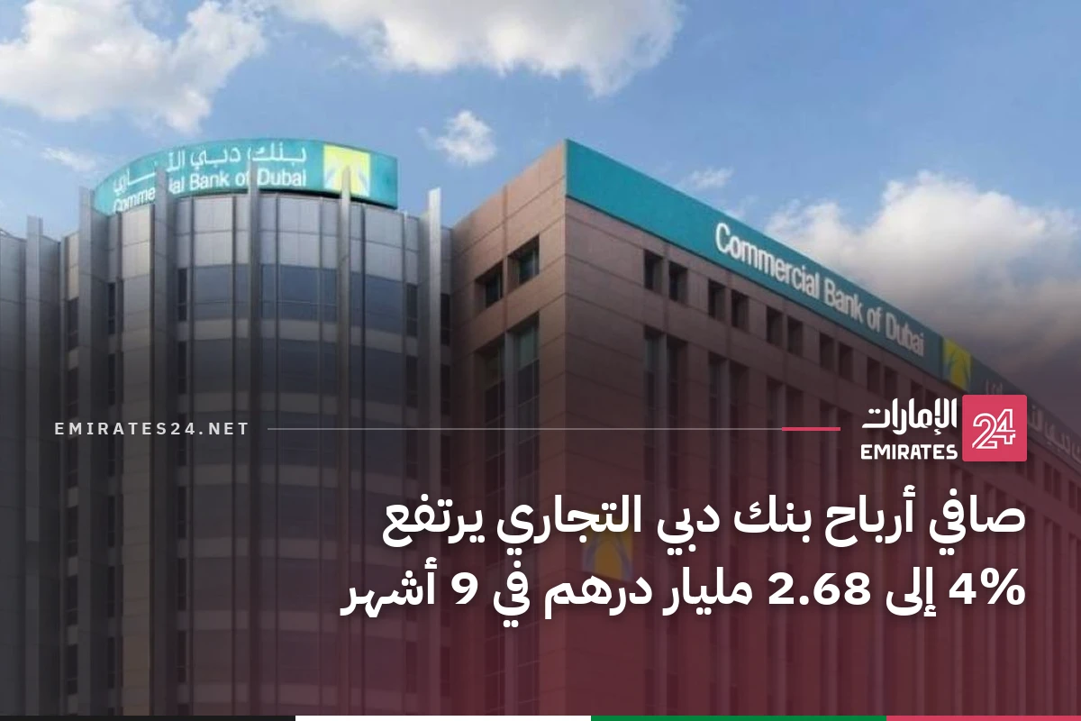 صافي أرباح بنك دبي التجاري يرتفع 4% إلى 2.68 مليار درهم في 9 أشهر