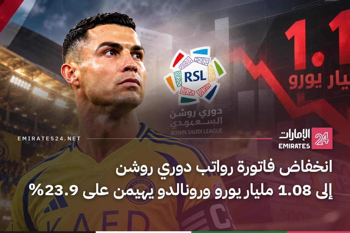 انخفاض فاتورة رواتب دوري روشن إلى 1.08 مليار يورو ورونالدو يهيمن على 23.9%