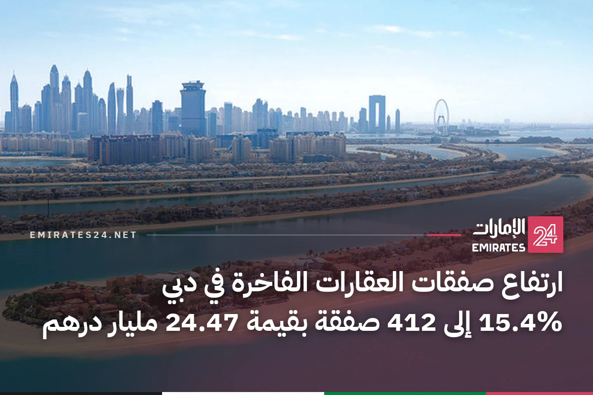 ارتفاع صفقات العقارات الفاخرة في دبي 15.4% إلى 412 صفقة بقيمة 24.47 مليار درهم