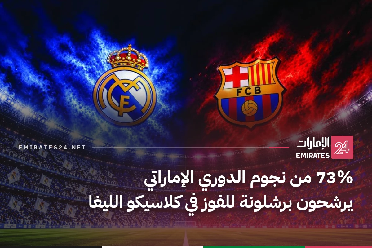 73% من نجوم الدوري الإماراتي يرشحون برشلونة للفوز في كلاسيكو الليغا