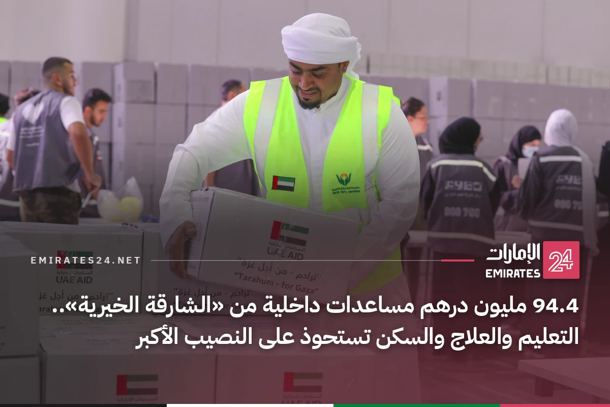 94.4 مليون درهم مساعدات داخلية من «الشارقة الخيرية».. التعليم والعلاج والسكن تستحوذ على النصيب الأكبر