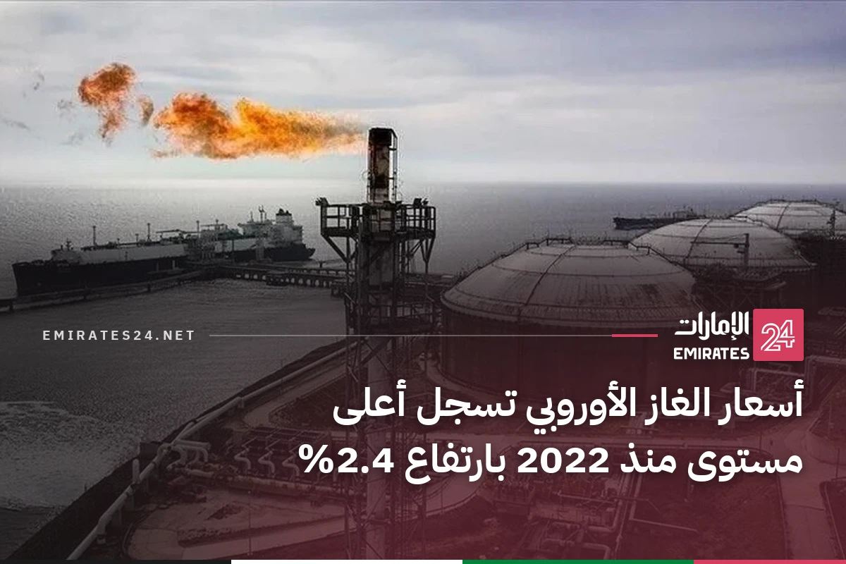 أسعار الغاز الأوروبي تسجل أعلى مستوى منذ 2022 بارتفاع 2.4%