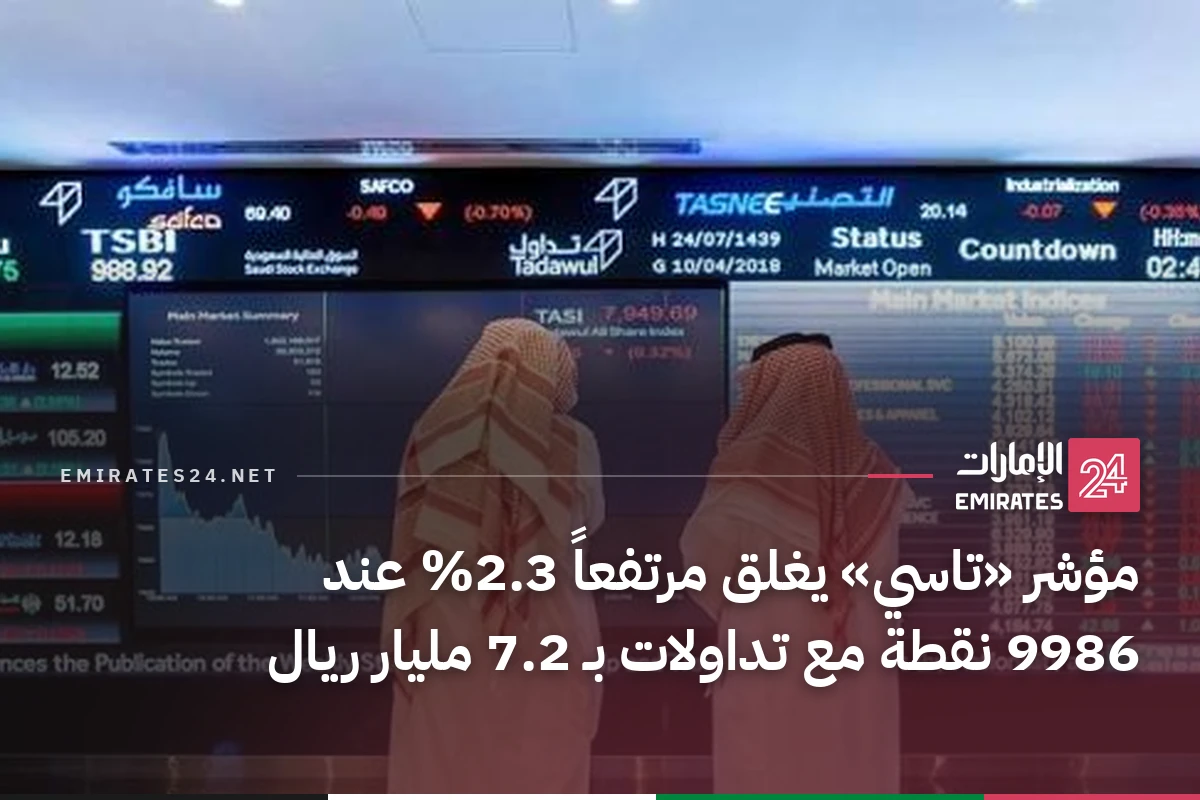 مؤشر «تاسي» يغلق مرتفعاً 2.3% عند 9986 نقطة مع تداولات بـ 7.2 مليار ريال