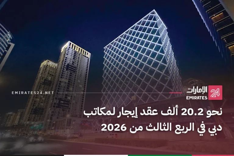 نحو 20.2 ألف عقد إيجار لمكاتب دبي في الربع الثالث من 2026