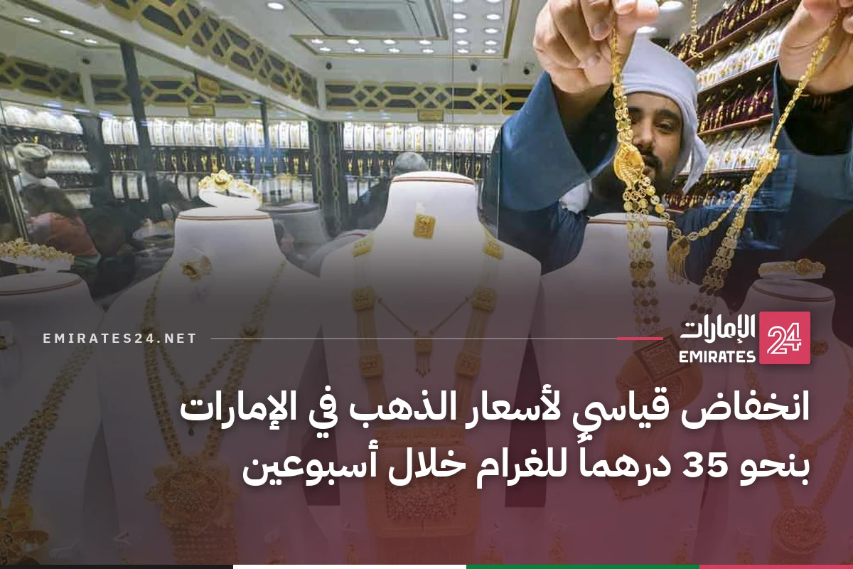 انخفاض قياسي لأسعار الذهب في الإمارات بنحو 35 درهماً للغرام خلال أسبوعين